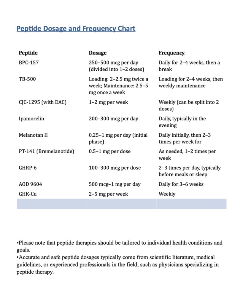 peptide 4